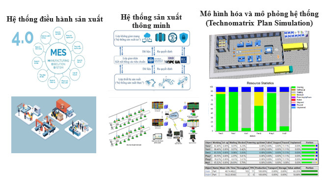 Kỹ thuật Hệ thống Công nghiệp - ngành học mở ra cơ hội việc làm trong môi trường công nghiệp 4.0