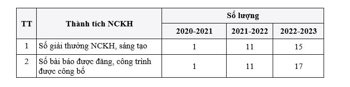 Kỹ thuật Hệ thống Công nghiệp - ngành học mở ra cơ hội việc làm trong môi trường công nghiệp 4.0