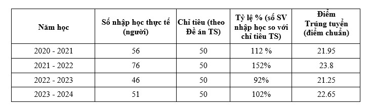 Kỹ thuật Hệ thống Công nghiệp - ngành học mở ra cơ hội việc làm trong môi trường công nghiệp 4.0