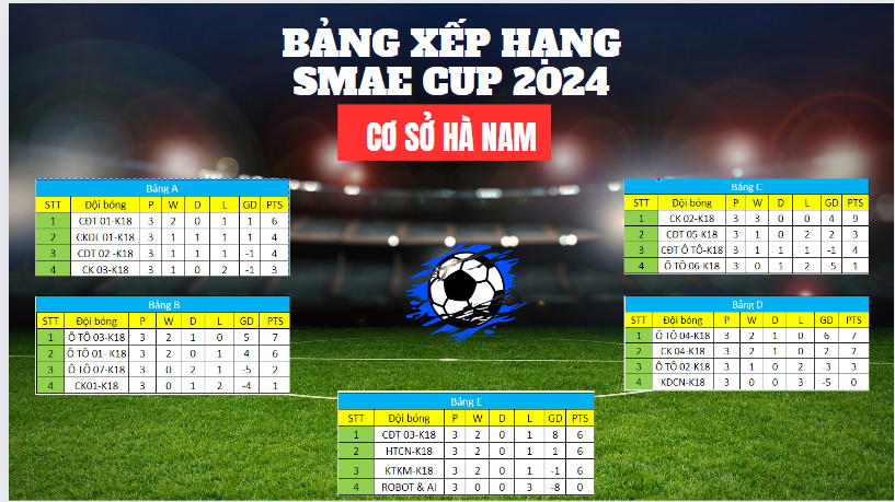 Hướng đến trận SUPER CUP SMAE - Giấc mơ của những Nhà vô địch