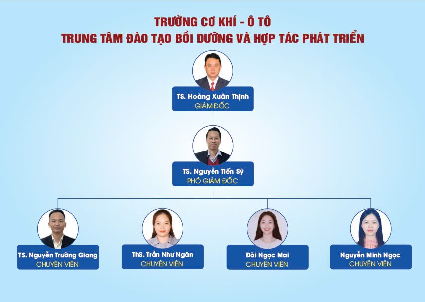 TRUNG TÂM ĐÀO TẠO BỒI DƯỠNG VÀ HỢP TÁC PHÁT TRIỂN