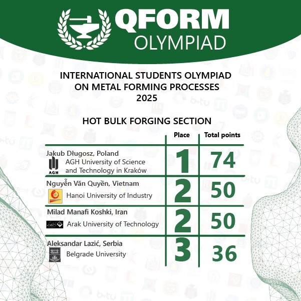 Học viên Nguyễn Văn Quyền, Trường Cơ khí – Ô tô tỏa sáng tại cuộc thi Olympiad quốc tế 2025