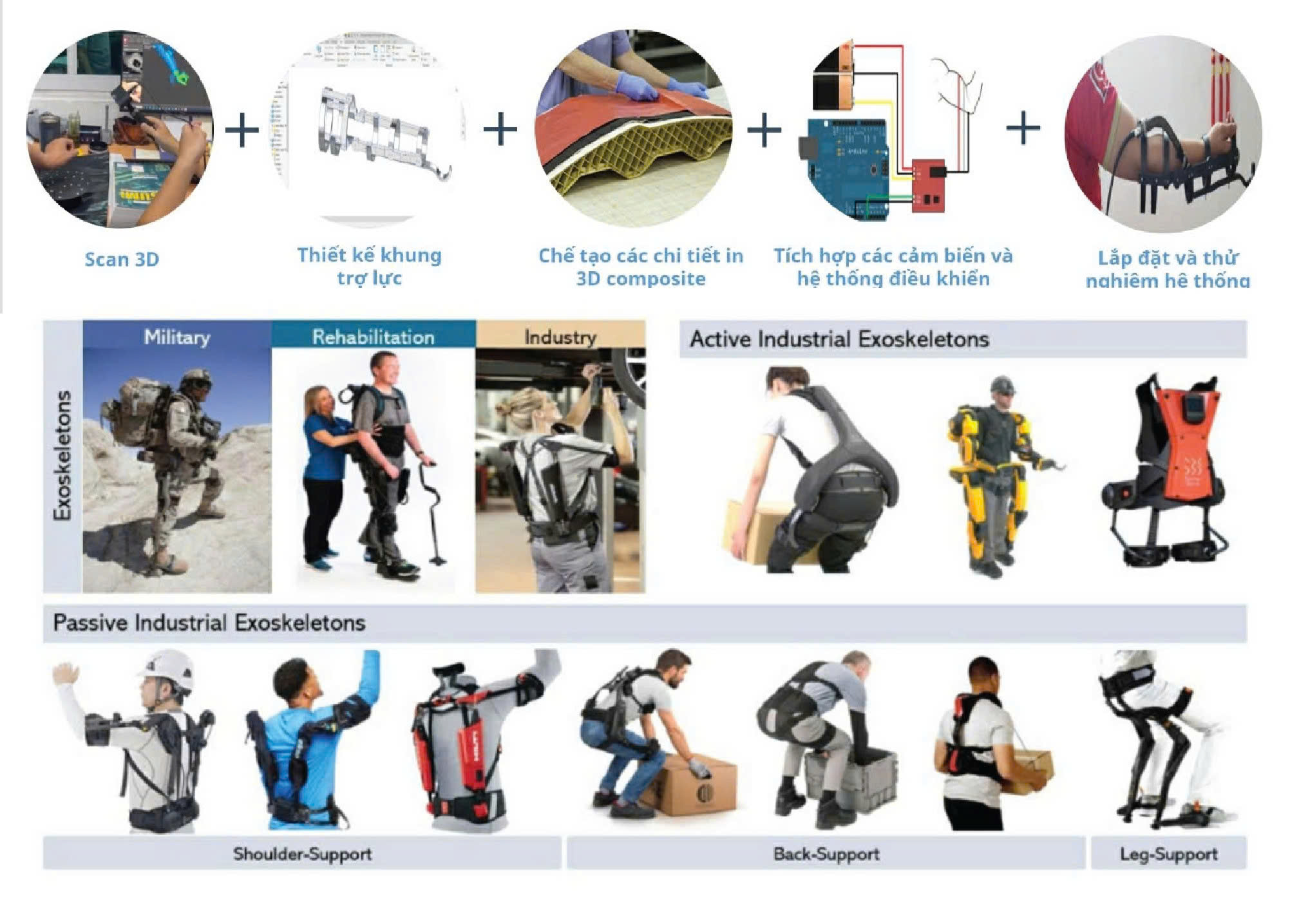 Students of School of Mechanical and Automotive Engineering are creative for the community with an orthopedic brace frame product to support people with disabilities and difficulty moving