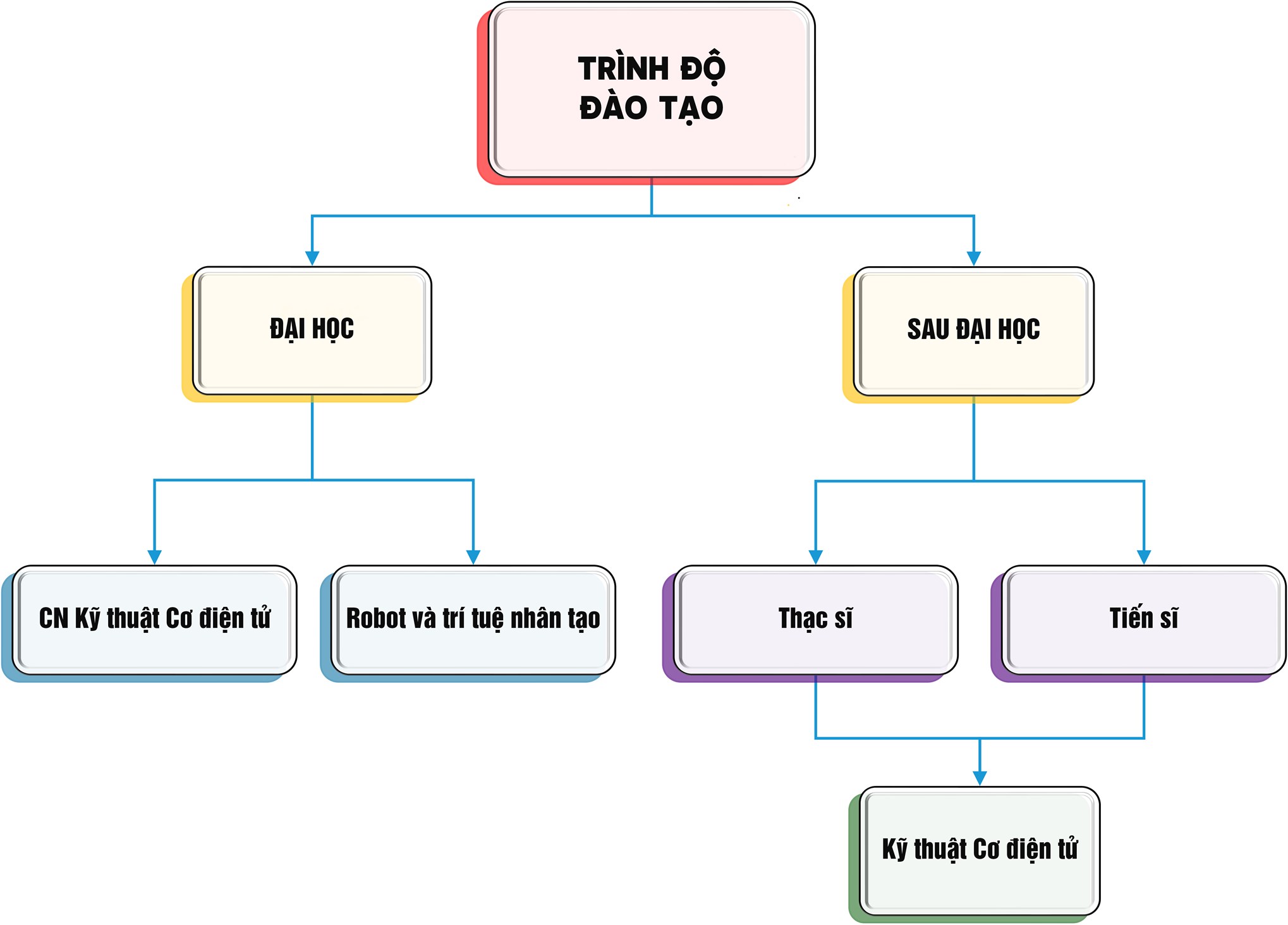 KHOA CƠ ĐIỆN TỬ