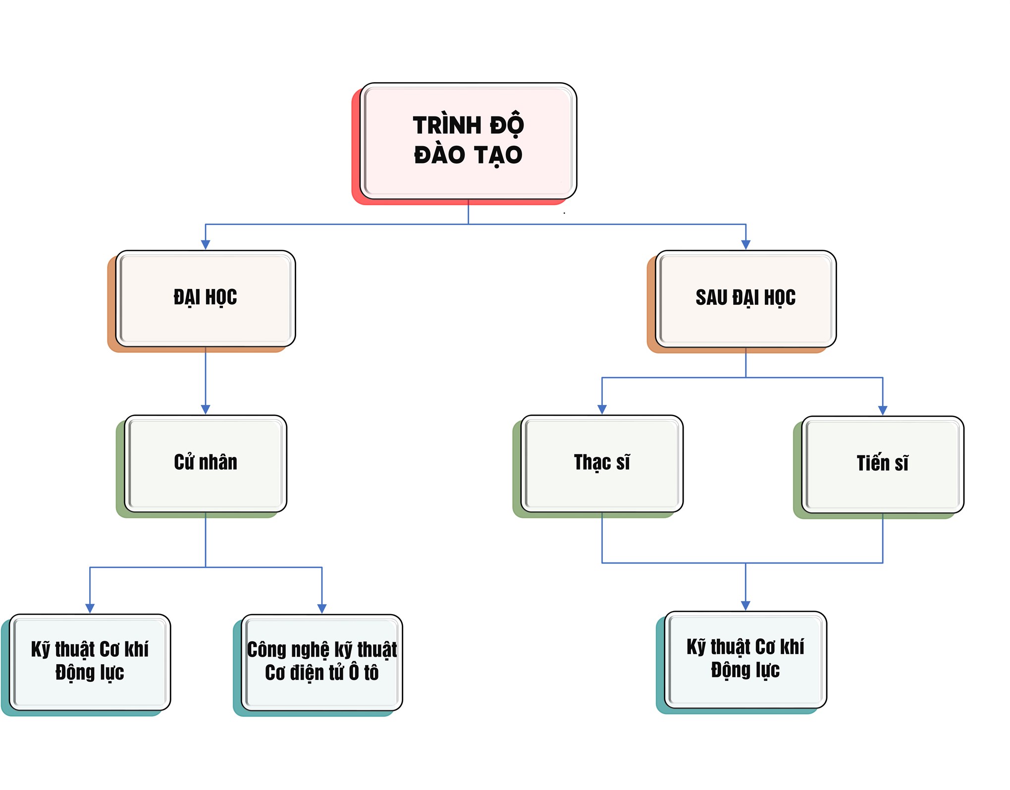 KHOA CƠ KHÍ ĐỘNG LỰC