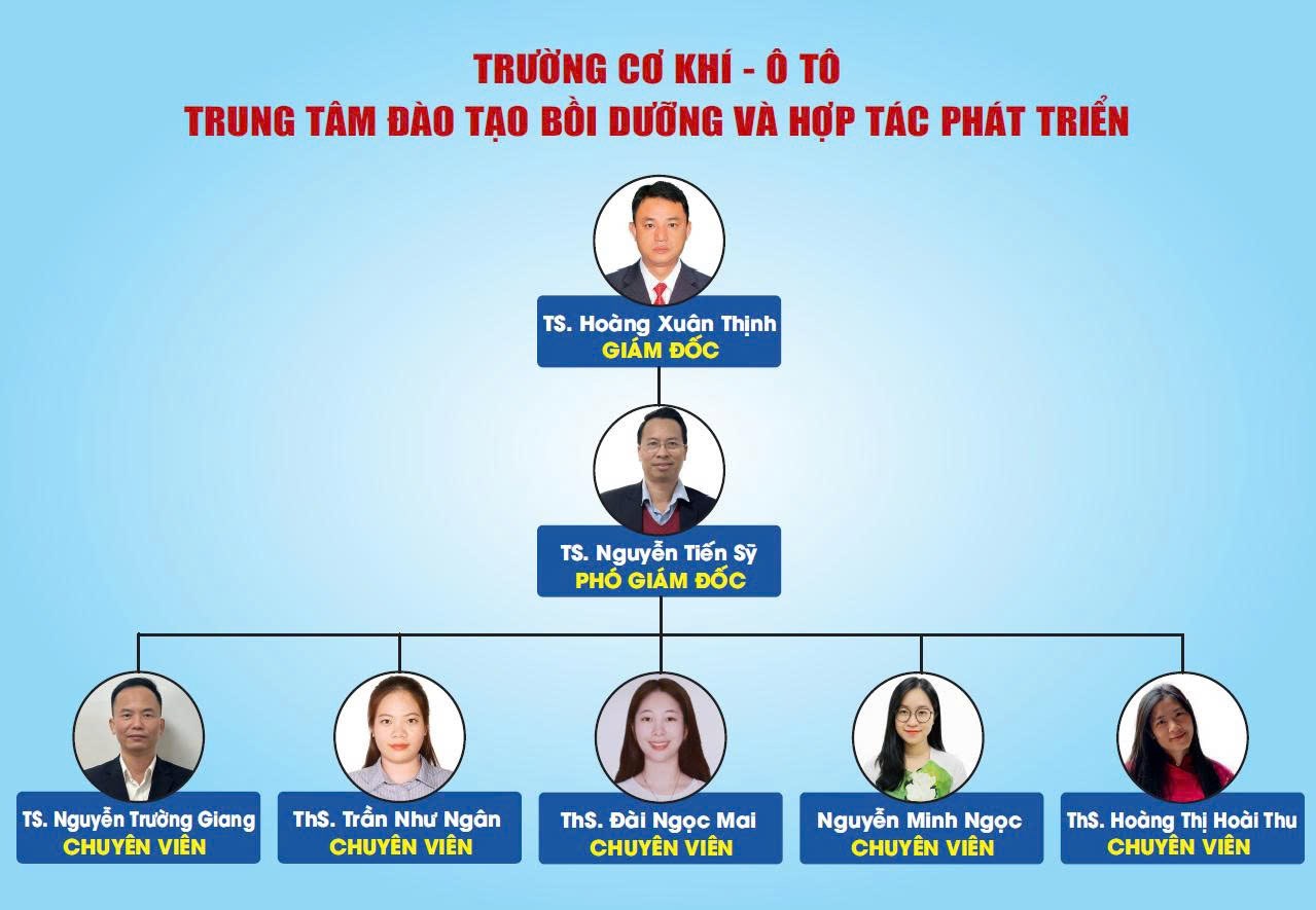 TRUNG TÂM ĐÀO TẠO BỒI DƯỠNG VÀ HỢP TÁC PHÁT TRIỂN