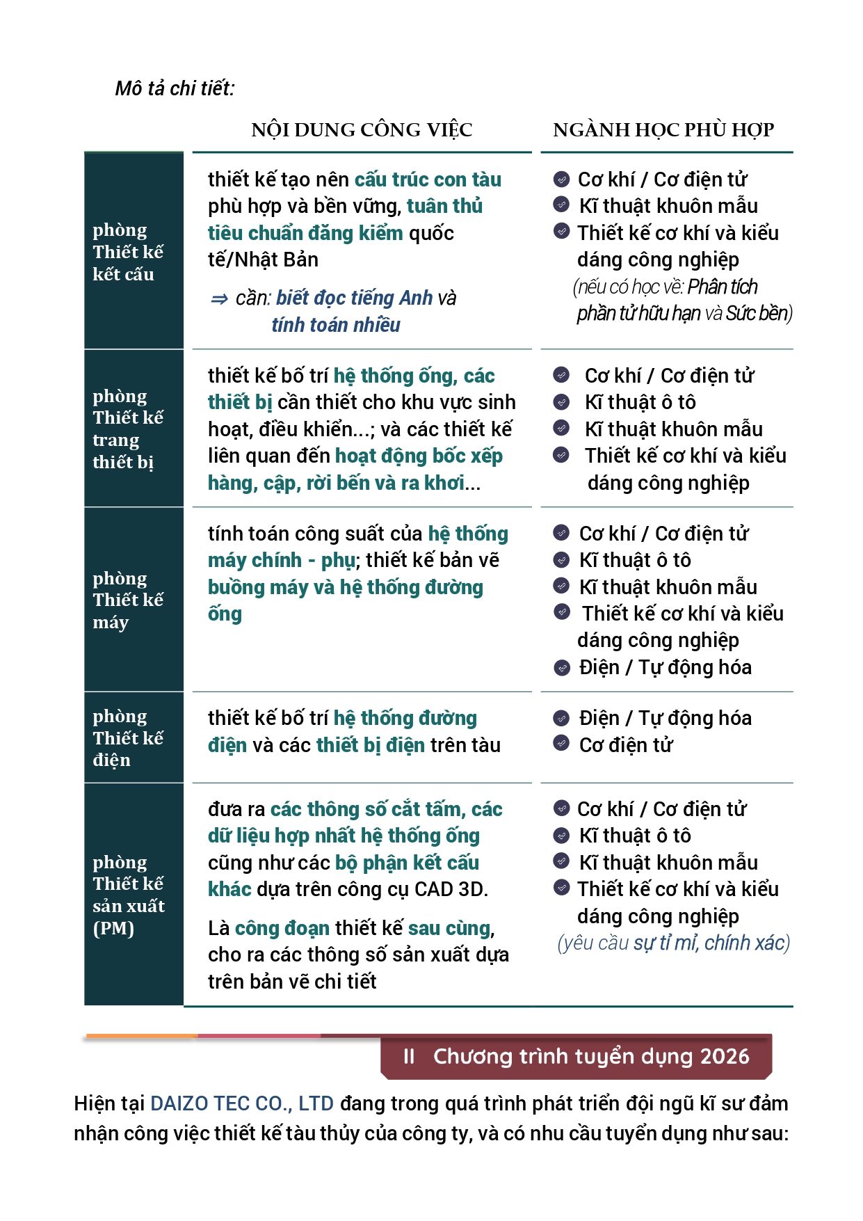 Thông báo chương trình tuyển dụng kỹ sư thiết kế bản vẽ tàu biển của Công ty TNHH Daizo Tec
