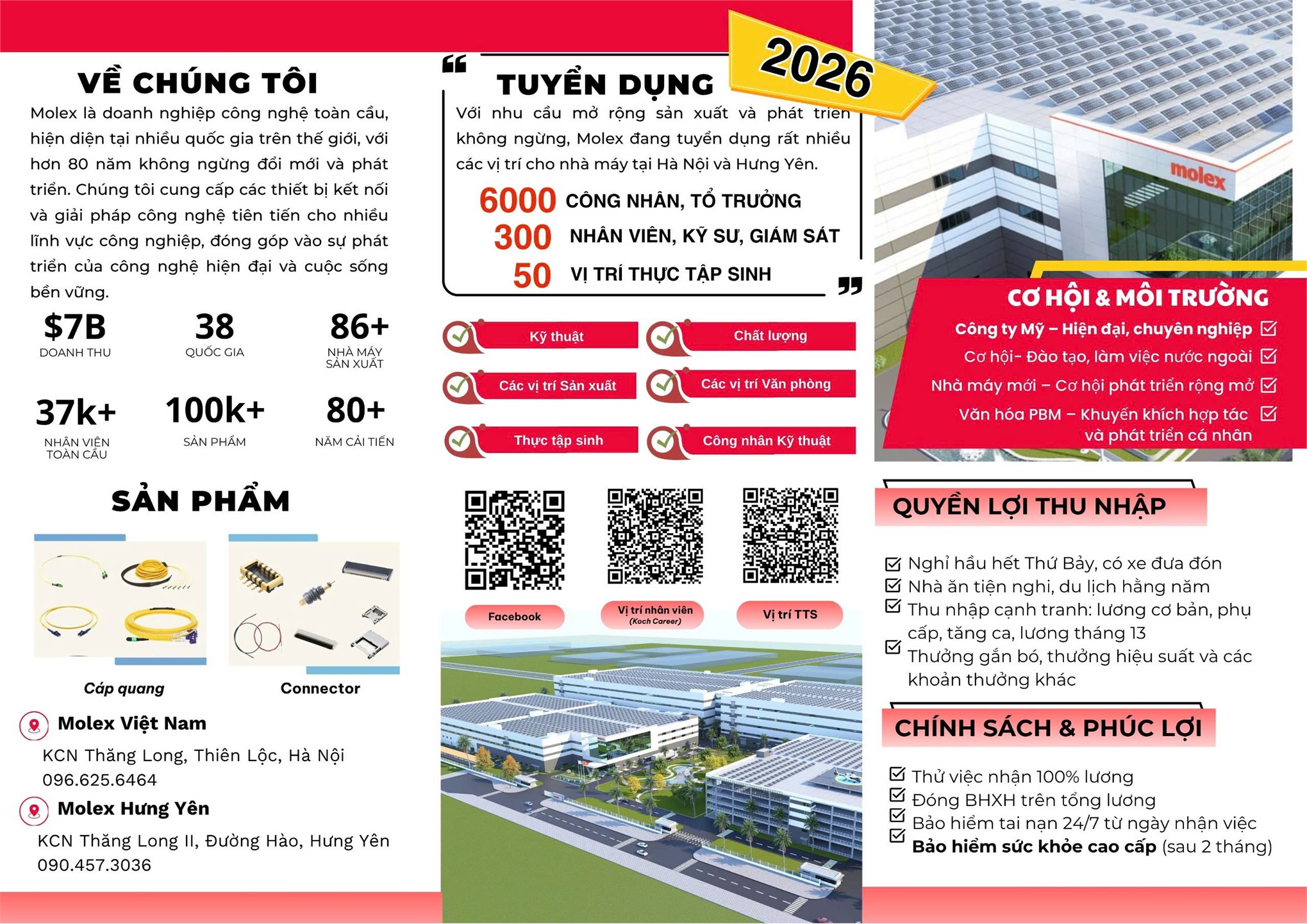 Hội thảo tuyển dụng của Công ty TNHH Molex Việt Nam - tháng 5/2026